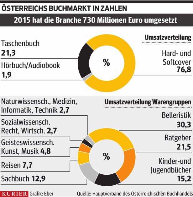 Buchhändlern wird das Heft aus der Hand genommen