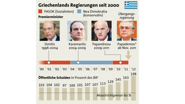 Erst Favorit, dann wieder nicht, jetzt doch: Lucas Papademos wird neuer Ministerpräsident. Aufatmen in Athen: Papademos wird Premier