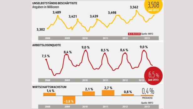 Mit viel Geld gegen die Jobkrise