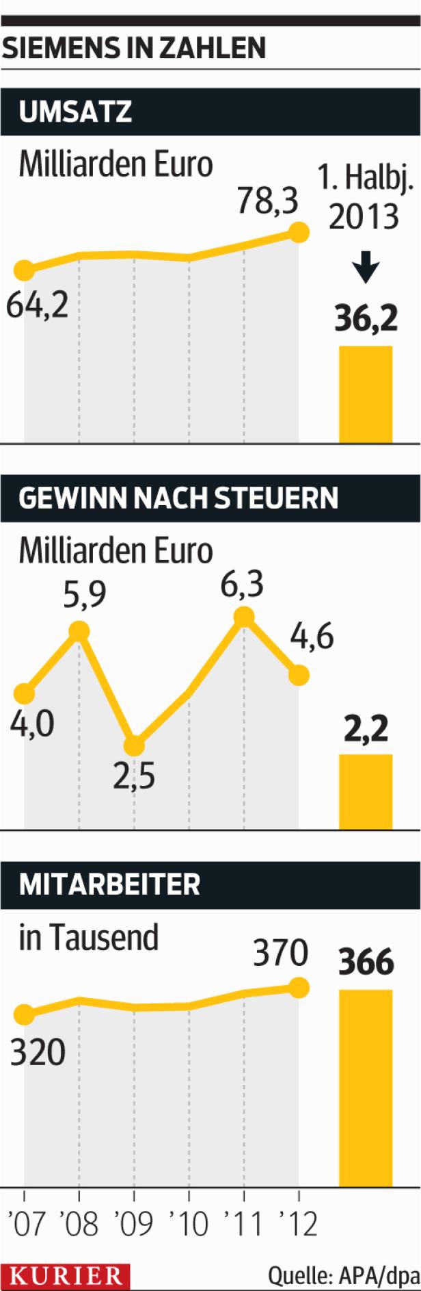 siemens_grafik.jpg