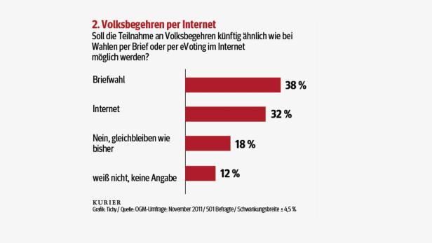 Bilanz der Androsch-Initiative