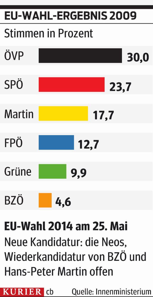 Vilimsky steigt auf, Stadler liebäugelt mit Mölzer