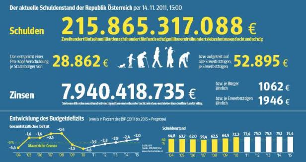Schuldenbremse: IHS-Chef "sehr beeindruckt"