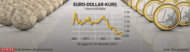 Währungsexperte: "Der Euro wurde zerschmettert"