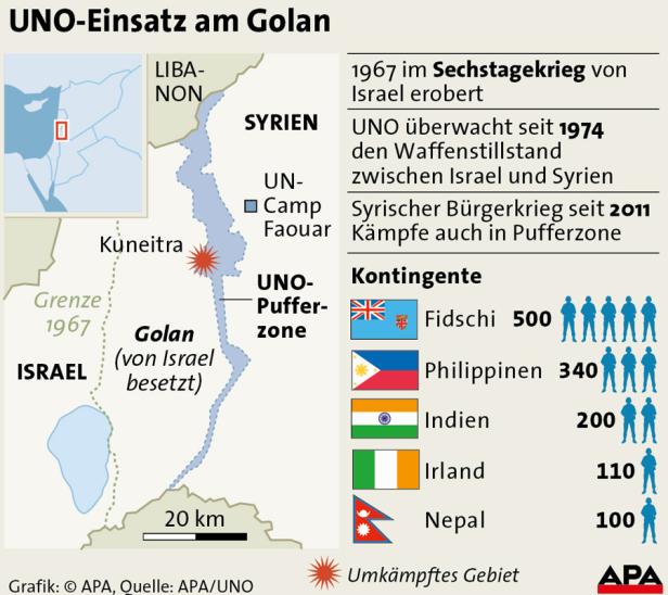 Golan: Letzte Blauhelme heimgekehrt