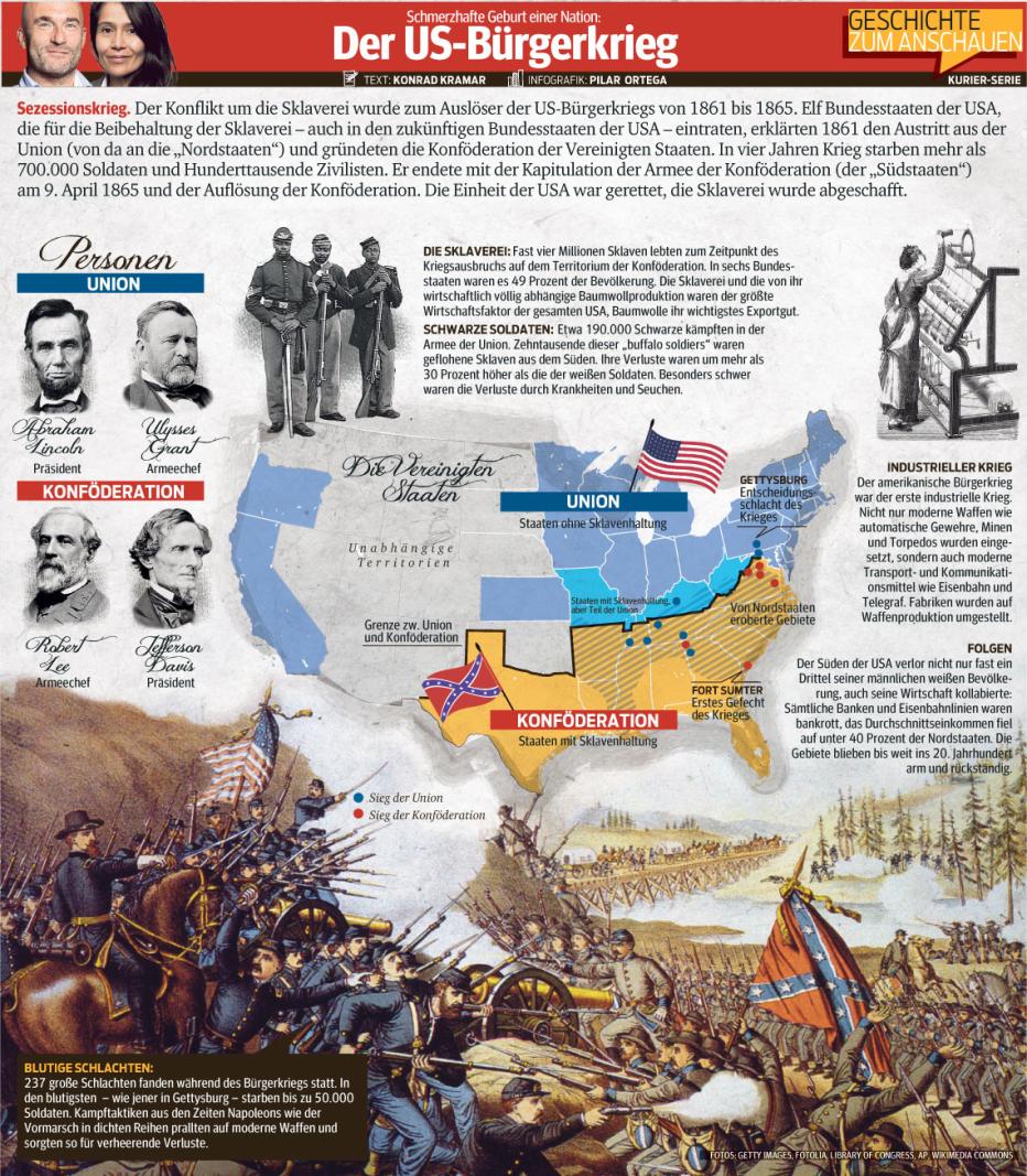 Der us b rgerkrieg