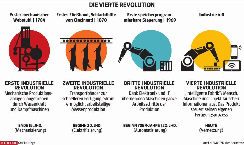 Was Heißt Eigentlich ..? Industrie 4.0