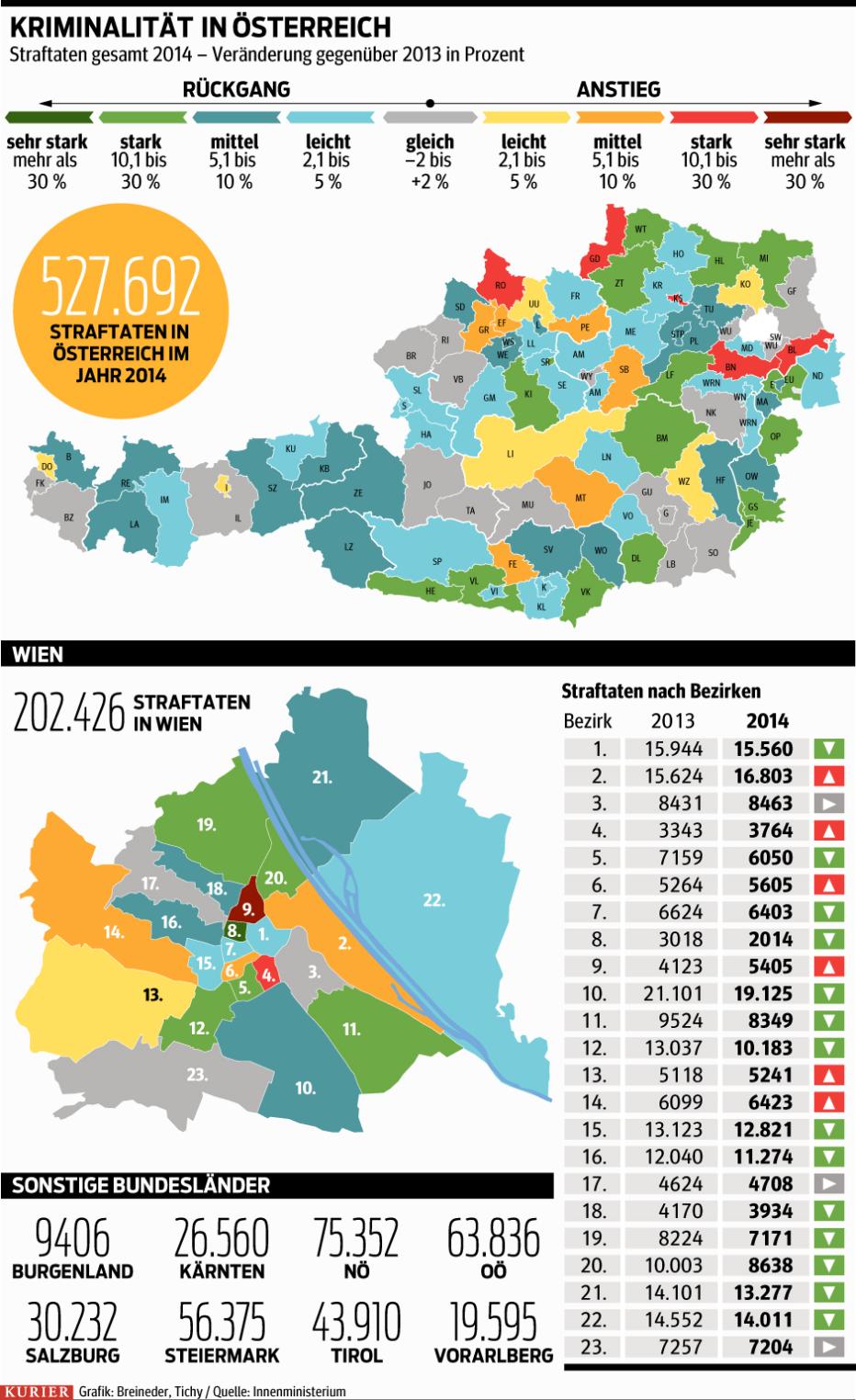 Neue Problemgebiete der Polizei | kurier.at