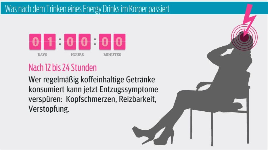 Was nach einem Red Bull im Körper passiert kurier.at