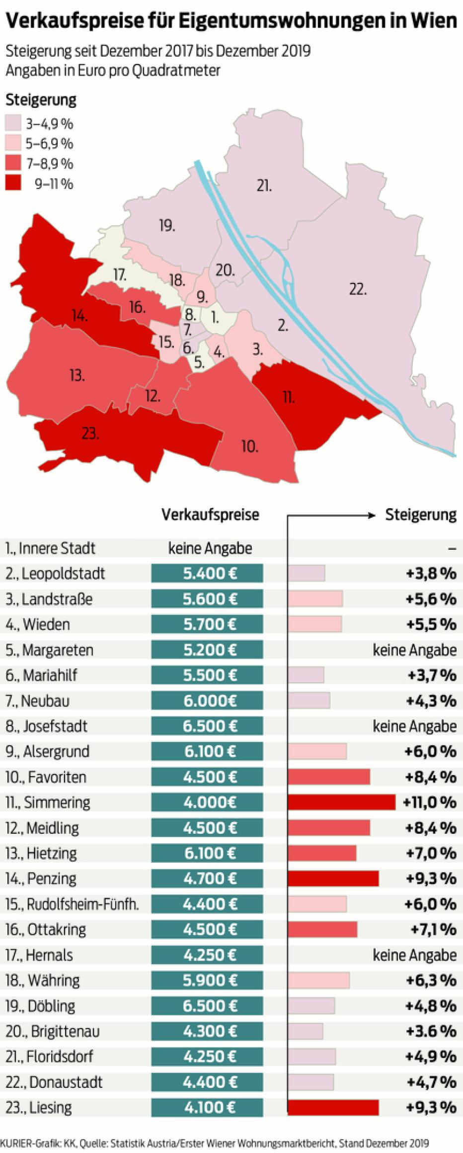 Wohnbau in Wien am Zenit kurier.at