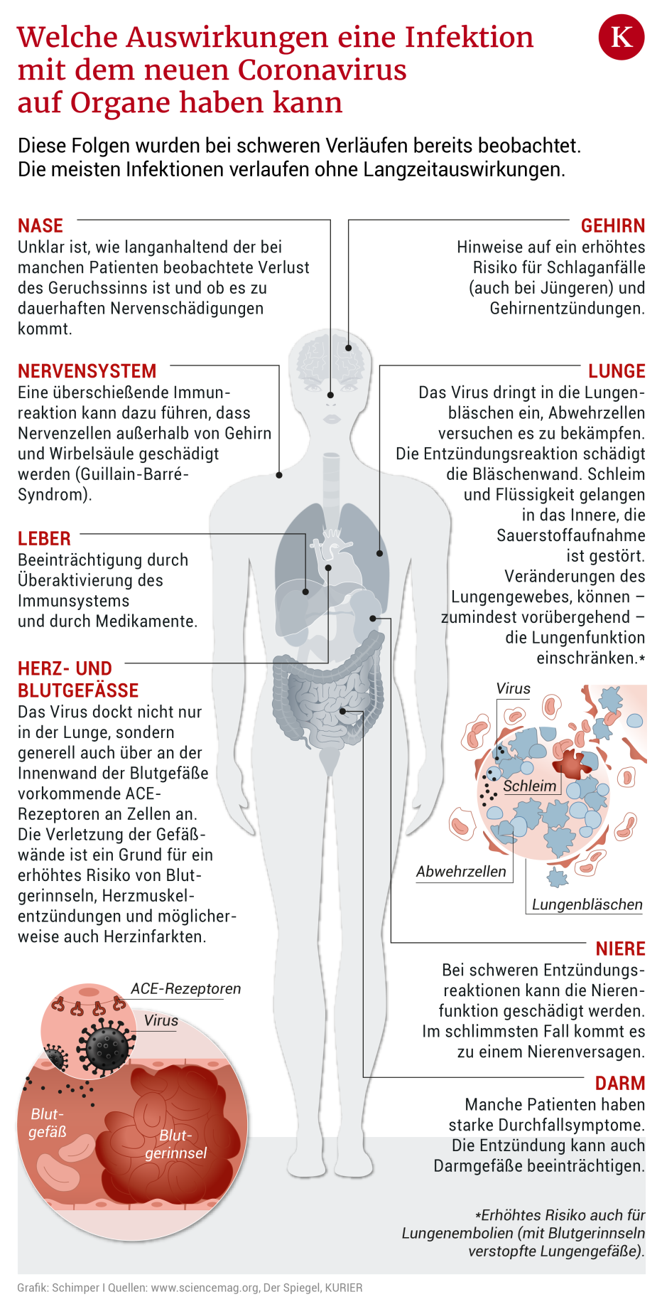 Coronavirus: Welche Lngerfristigen Folgen Eine Infektion Haben Kann