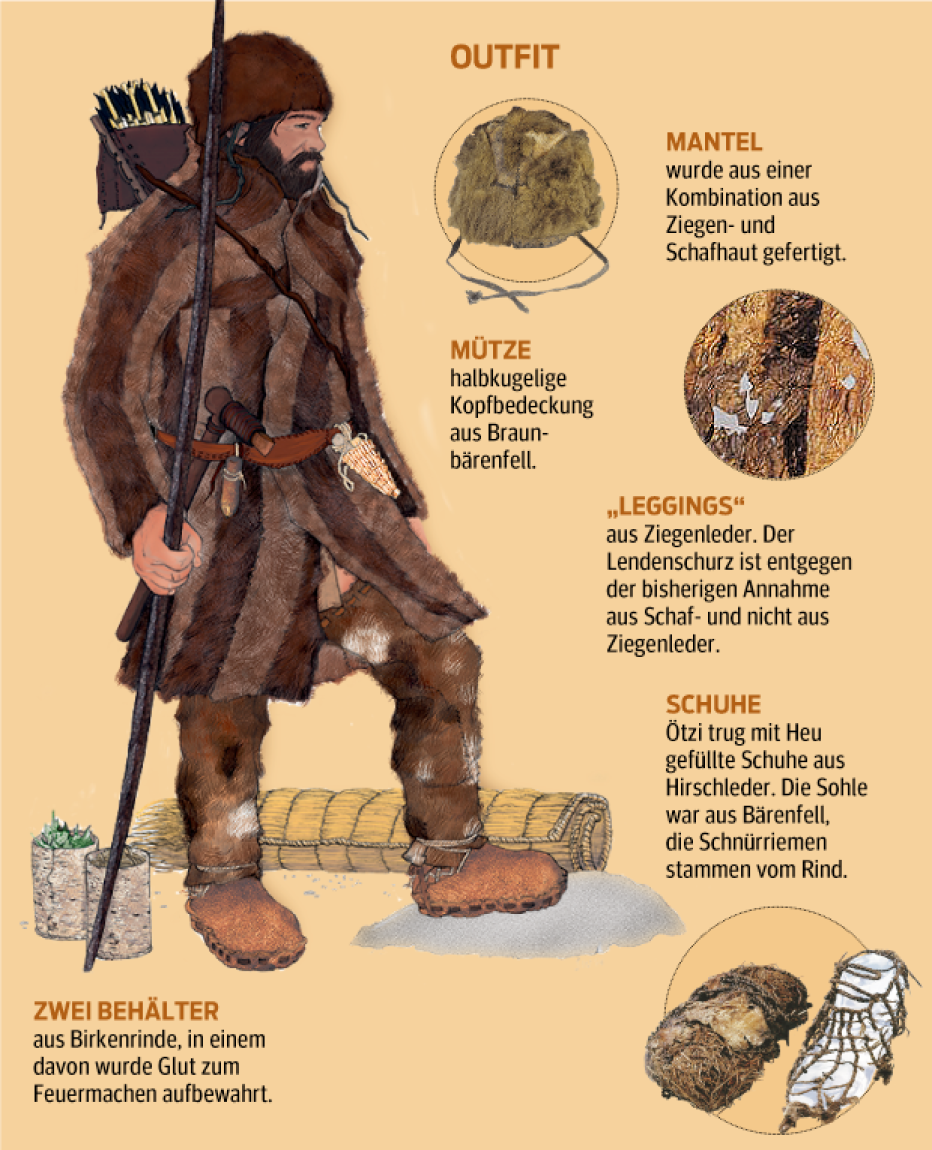 25 Jahre Ötzi: Einer wie wir | Kurier
