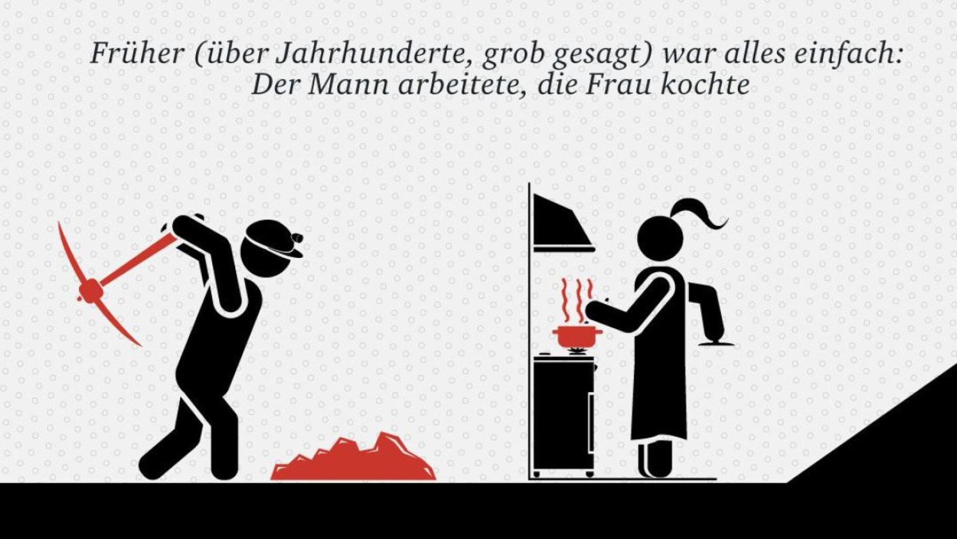 Der Mann im Wandel der Zeiten