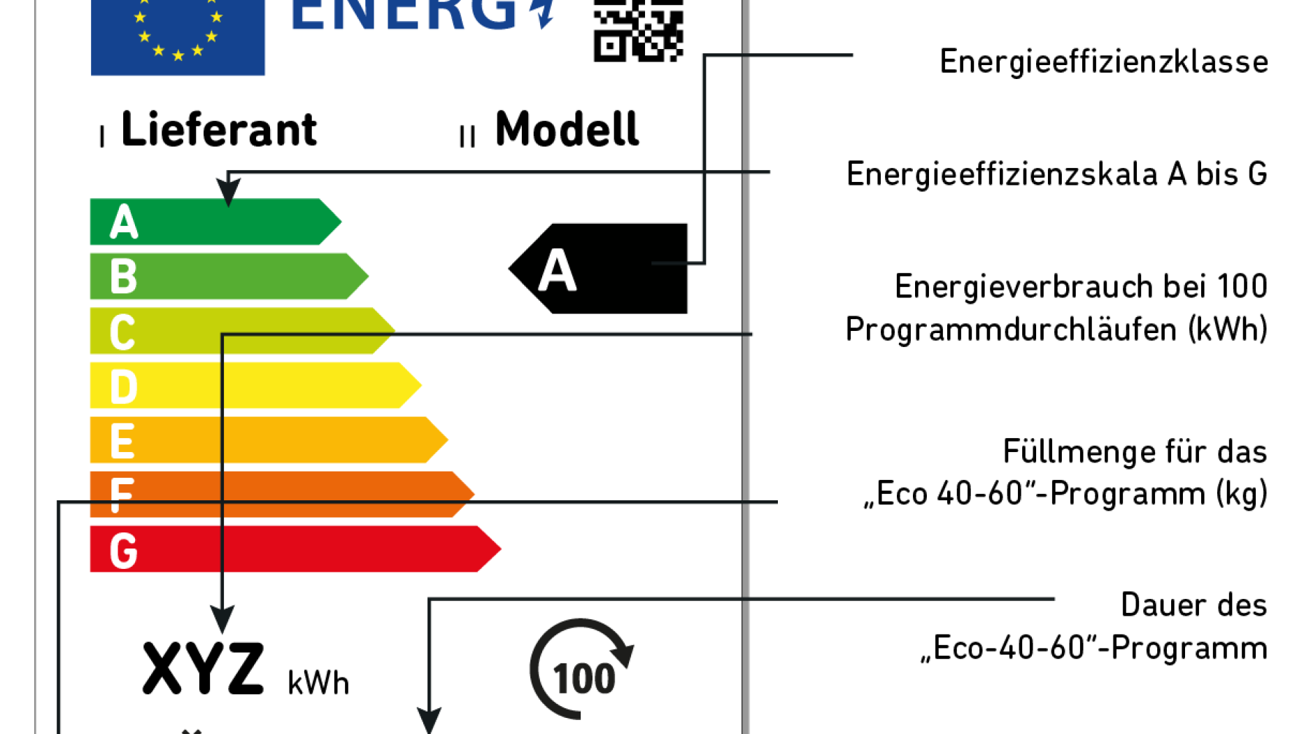 Neue EU-Energielabels kommen ab März