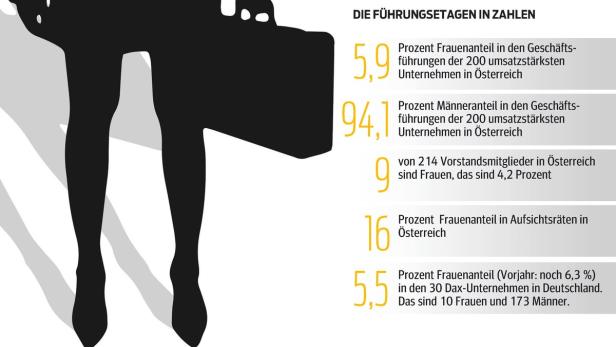 Frauen in Führung: Ein Rückzug auf Zeit