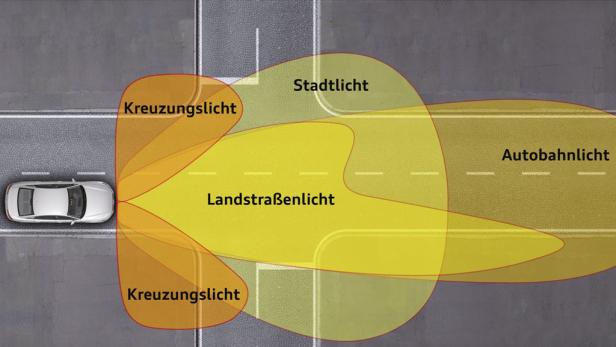 Optimale Ausleuchtung für mehr Sicherheit