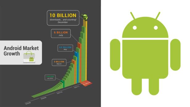 10 Milliarden App-Downloads für Android