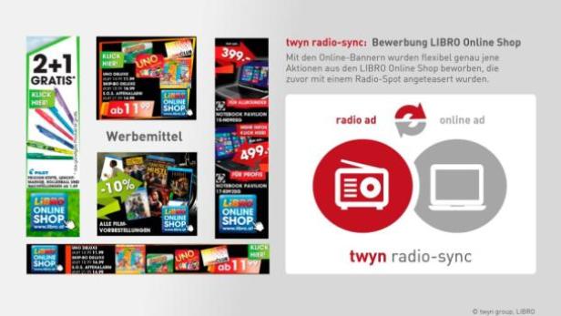 Libro harmonisiert Online- mit Radio-Werbung