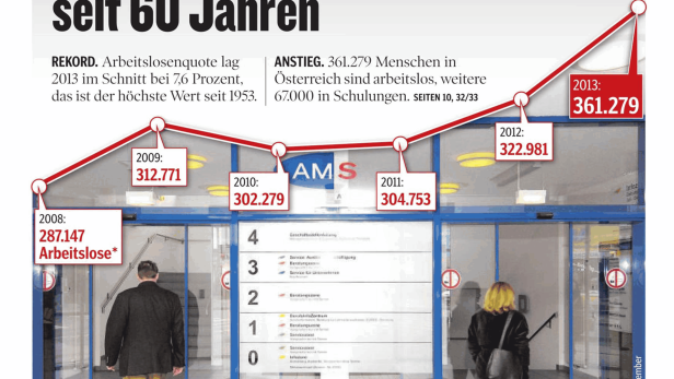 Schlagzeile vom 03.01.2014Höchste Arbeitslosigkeit seit 60 JahrenKleine Zeitung Kärnten