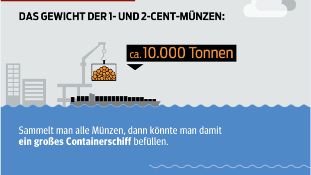 1- und 2-Cent-Münzen in Österreich und Europa