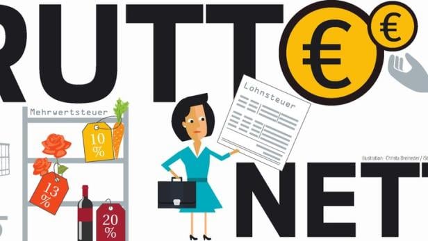 Was heißt eigentlich ..? Steuerreform