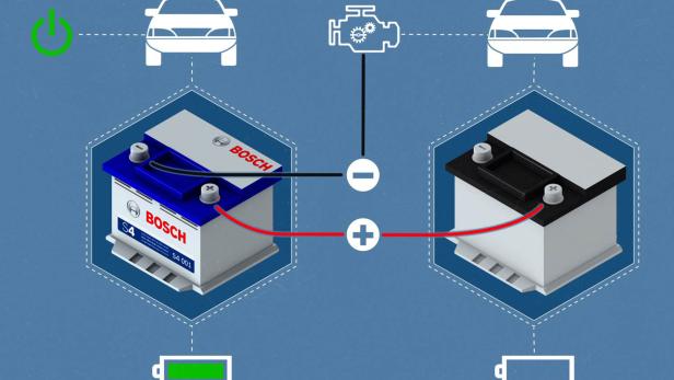 Eine schematische Darstellung einer Autobatterie von Bosch, die mit einem Motor verbunden ist.