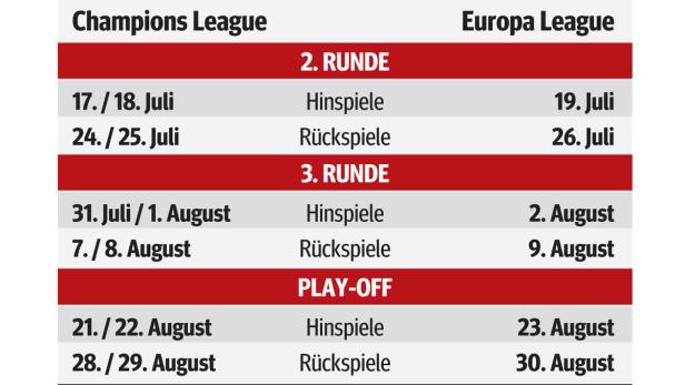 Ein Zeitplan für die Champions League und Europa League Qualifikationsrunden im Juli und August.