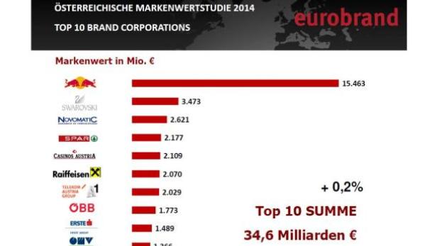 Eurobrand2014_1.JPG Top Ten 2014