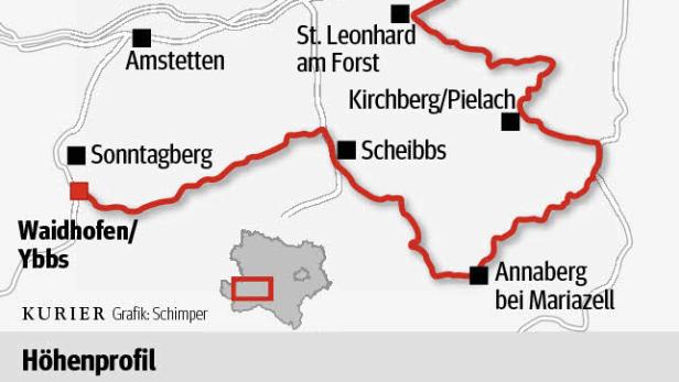Eine Karte der 6. Etappe der Internationalen Österreich-Radrundfahrt 2012 von Waidhofen/Ybbs nach Melk mit Höhenprofil.
