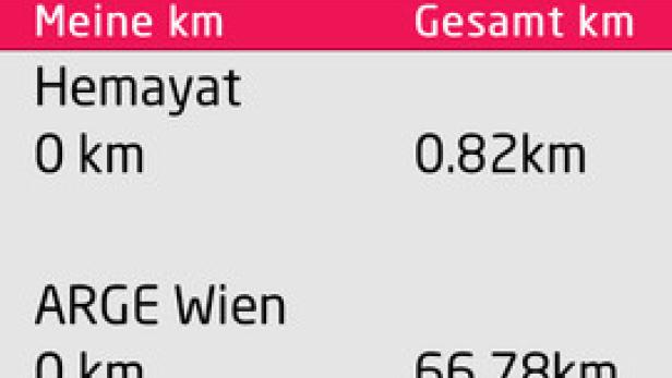 Ein Screenshot der „bike2help“-App, die gefahrene Kilometer für verschiedene Nutzer anzeigt.