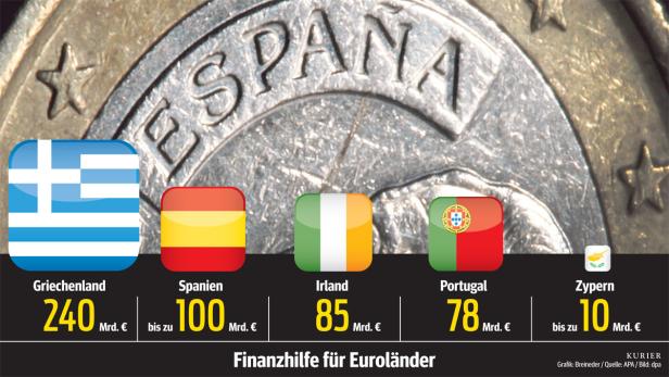 "Euro-Rettung ist Fass ohne Boden"