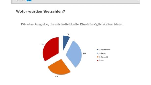 Ein Kreisdiagramm zeigt die Umfrageergebnisse zur Zahlungsbereitschaft für individuelle Einstellmöglichkeiten.