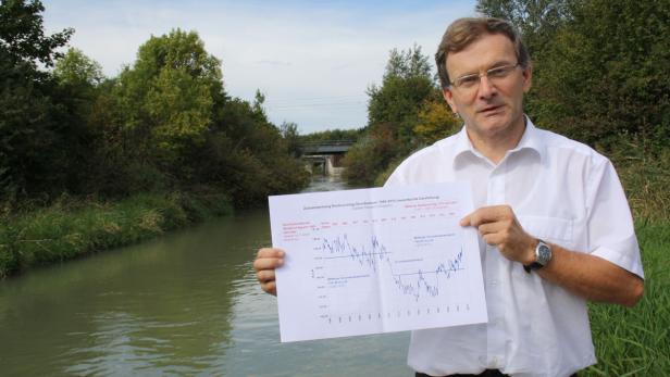 Marchfeld: Grundwasserspiegel sinkt stetig