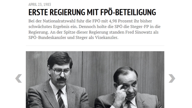 60 Jahre FPÖ - eine interaktive Zeitreise