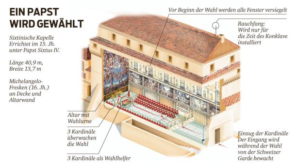 Eine schematische Darstellung der Sixtinischen Kapelle während einer Papstwahl.