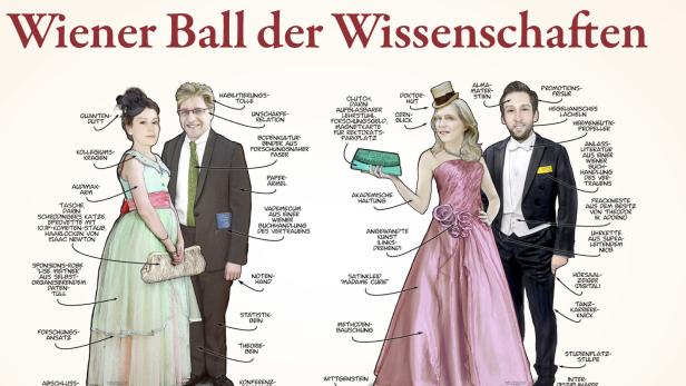 Eine satirische Illustration des „Wiener Ball der Wissenschaften“ mit wissenschaftlich thematisierten Details an der Kleidung der Ballbesucher.
