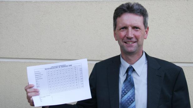Ein Mann im Anzug präsentiert das vorläufige Endergebnis der Gemeinderatswahl vom 20. September 2009.