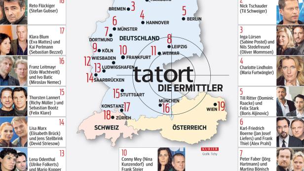 Die beliebtesten Tatort-Kommissare