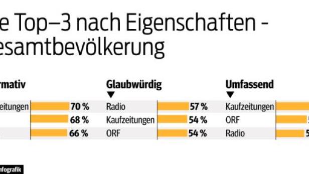 VOEZPrintChart1.jpg Zeitung ist nicht gleich Zeitung