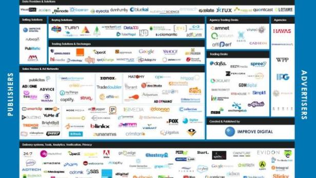 DisplayEcosystemEurope2014_1.jpg (c: improvedigital.com)