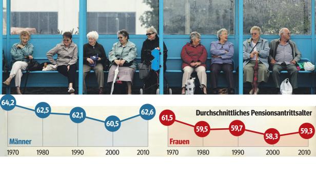 Früher in Pension ohne Mehrkosten