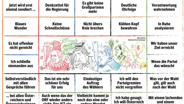 Karikatur zum Buzzword-Bingo am Wahlabend mit verschiedenen Politikern und Schlagwörtern.