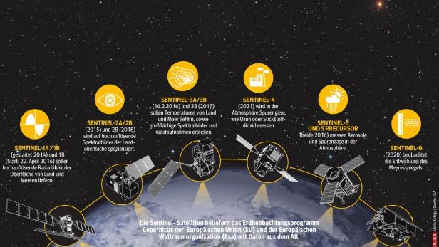Neue Satelliten-Flotte: Überflieger mit Durchblick