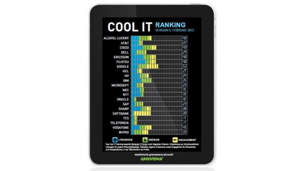 Ein Tablet zeigt das „Cool IT Ranking“ von Greenpeace, Version 5, Februar 2012.