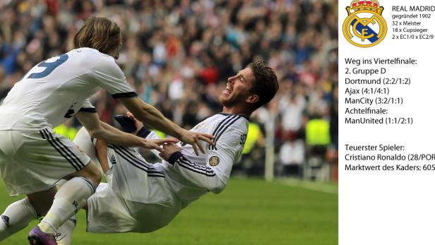 Zwei Real Madrid Spieler jubeln auf dem Fußballfeld.