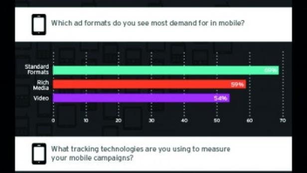 Eine Infografik der „Rubicon Mobile Buyer Survey 2014“ mit Daten zu Mobile Advertising Trends.