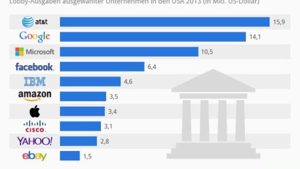 (grafik-quelle c: statista)
