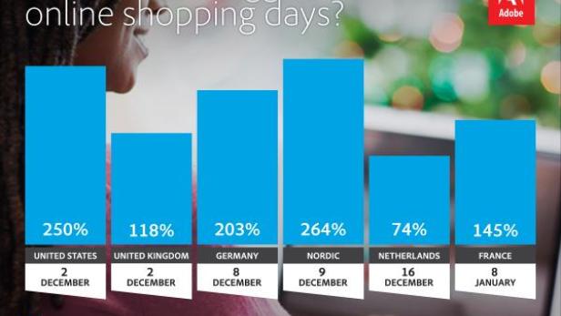 Eine Grafik von Adobe zeigt die größten Online-Shopping-Tage in verschiedenen Ländern.