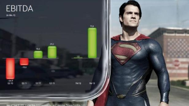 Henry Cavill als Superman neben einer Grafik der EBITDA-Entwicklung.