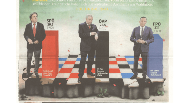 Schlagzeile vom 01.06.2015Blau zieht gleichKurier